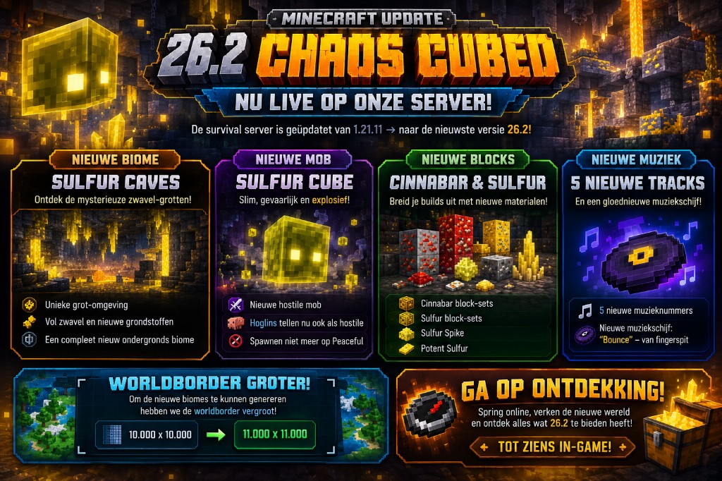26.2 Chaos Cubed — Sulfur Caves, Sulfur Cube, nieuwe blocks en muziek, worldborder 11.000×11.000