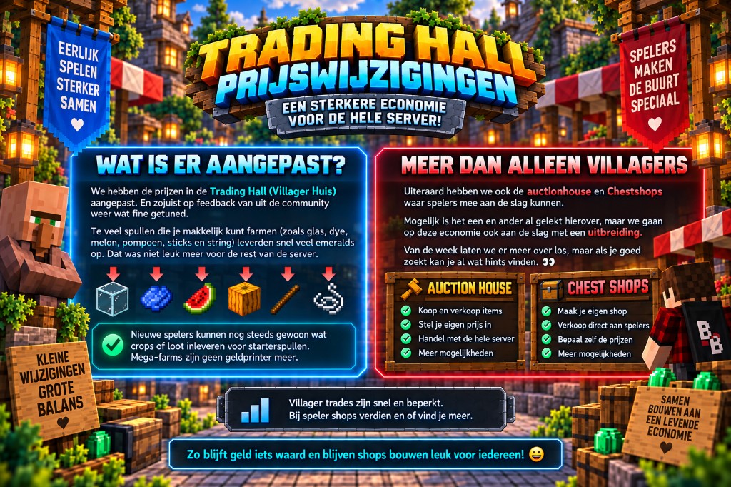 Trading Hall prijswijzigingen — lagere emerald-trades voor farmbare items, meer focus op Auction House en Chest Shops